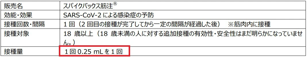 異種、同種？３回目のワクチン接種、どれにする