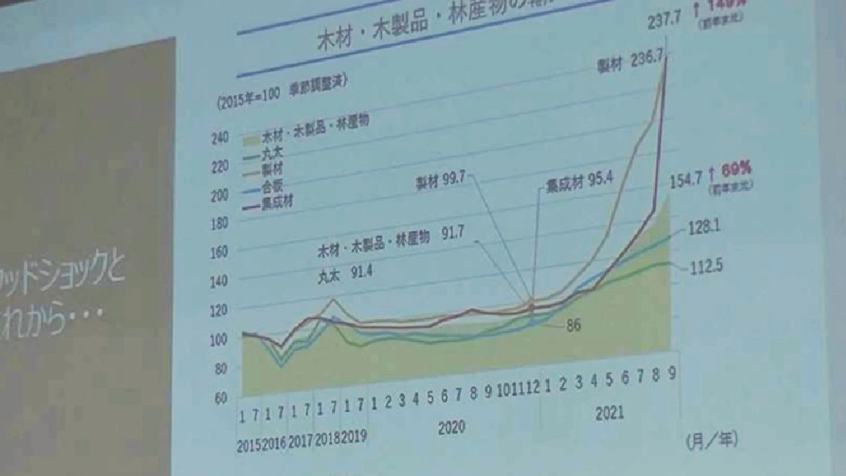 良質古材の再生、資源循環型社会へ向けて。木を知る匠「尾上組有限会社」