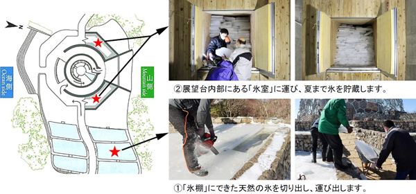 【六甲山】冬の風物詩「氷の切り出し」が1月20日（木）10時から開催予定
