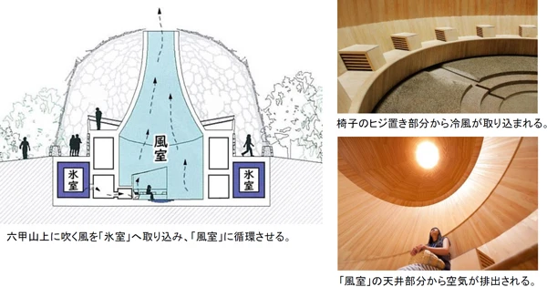 【六甲山】冬の風物詩「氷の切り出し」が1月20日（木）10時から開催予定