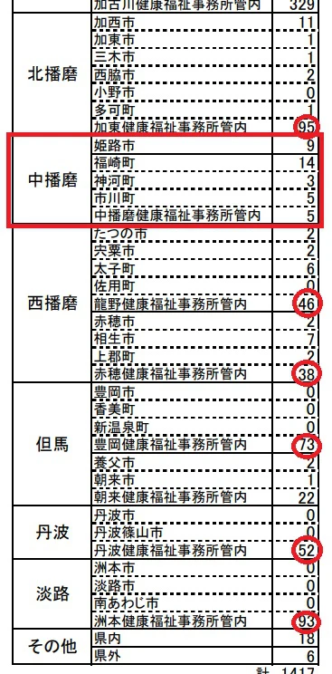 意識の変化？コロナ情報がけっこうオープン｜神崎郡