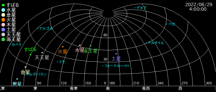 太陽系「全惑星」が勢ぞろい
