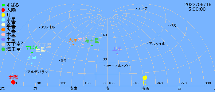 太陽系「全惑星」が勢ぞろい