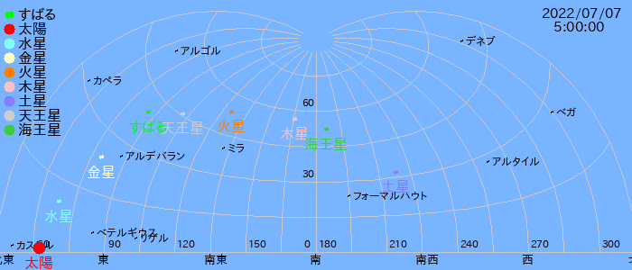 太陽系「全惑星」が勢ぞろい
