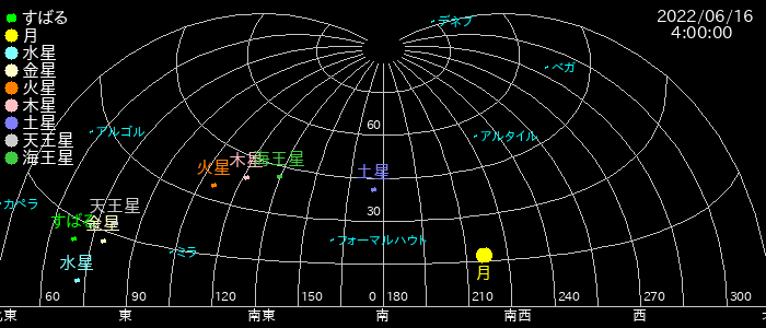 太陽系「全惑星」が勢ぞろい