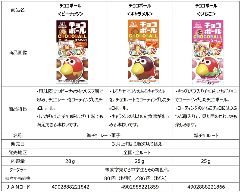 チョコボールを使って楽しくプログラミング体験！『キョログラミング』が公開