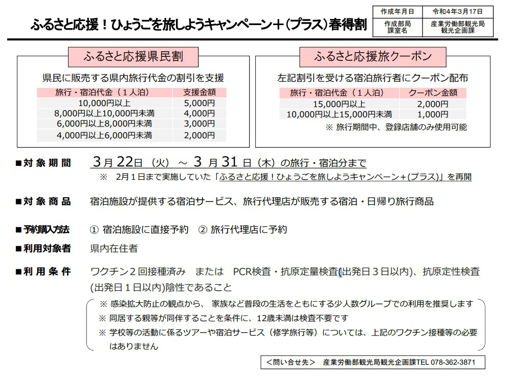 再開！ひょうごを旅しようキャンペーンプラス