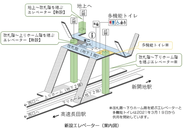 神戸高速線の大開駅にエレベーター、16日から供用開始