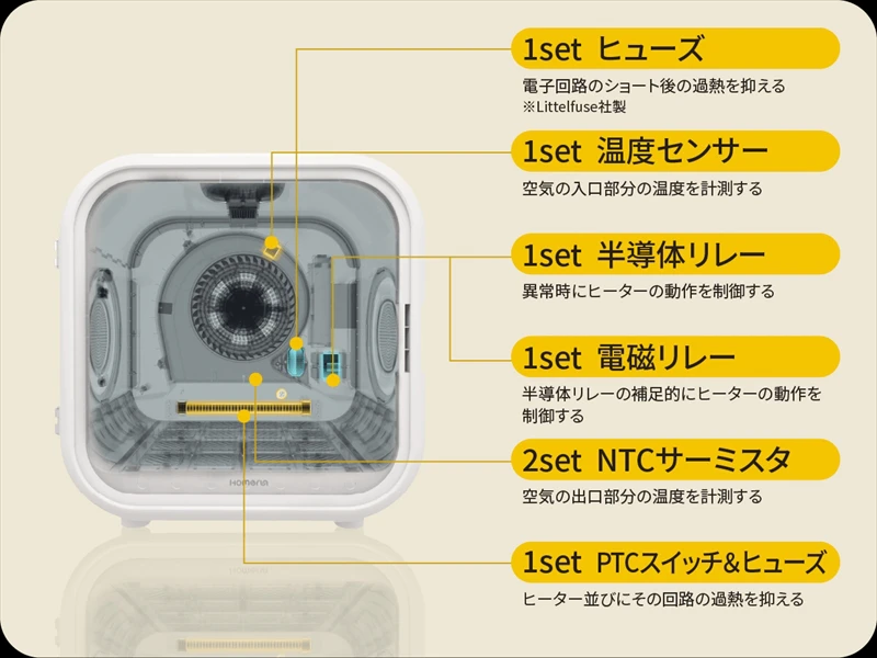 【Makuake】ペット用ドライヤーハウス「Drybo Plus（ドライボ・プラス）」が先行予約販売開始