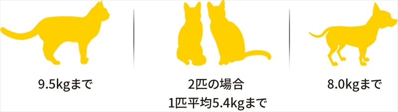 【Makuake】ペット用ドライヤーハウス「Drybo Plus（ドライボ・プラス）」が先行予約販売開始