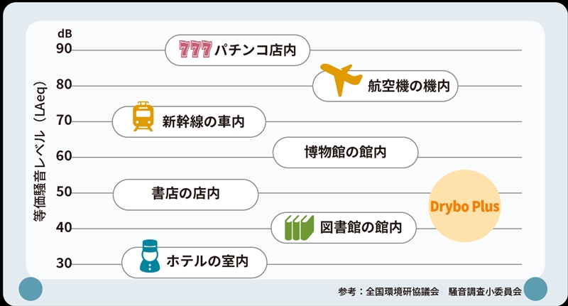 【Makuake】ペット用ドライヤーハウス「Drybo Plus（ドライボ・プラス）」が先行予約販売開始