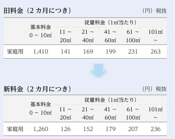 【友情は永遠】市川町から加西市への「友情の水」供給、終了へ