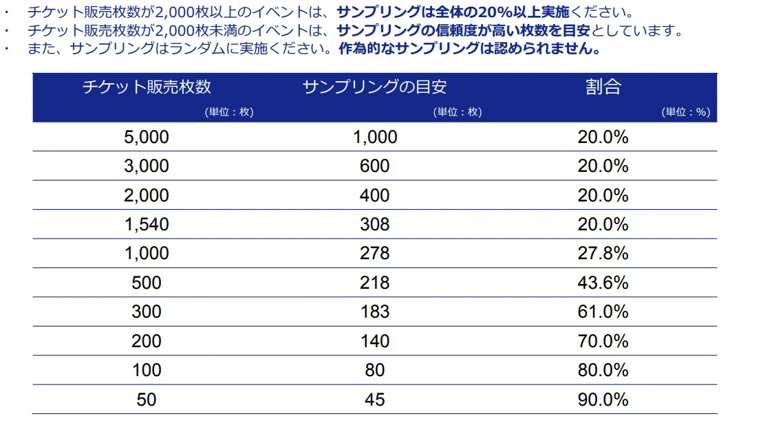 【わくわり】ワクチン未接種だとワクワクできない！？Go Toイベント「イベントワクワク割」に
