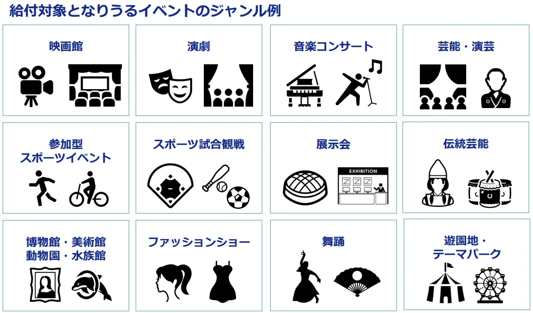 【わくわり】ワクチン未接種だとワクワクできない！？Go Toイベント「イベントワクワク割」に