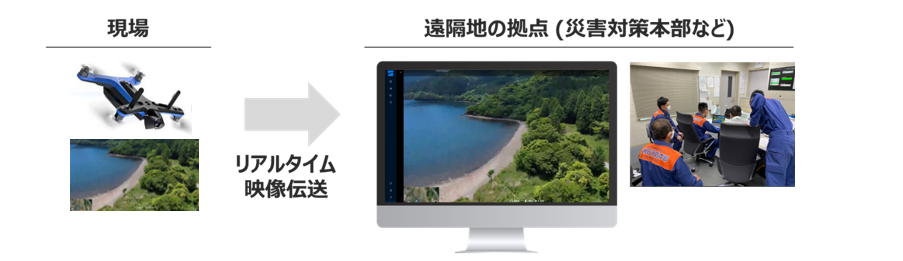 ドコモ、自律飛行型ドローン「Skydio」のリアルタイム映像伝送サービスの提供開始