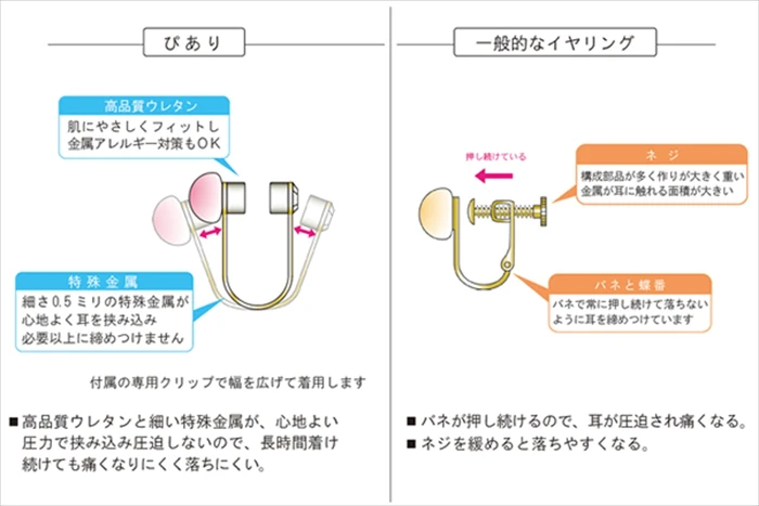 ピアスのようなイヤリング「ぴあり」から「源氏物語」シリーズの第四弾