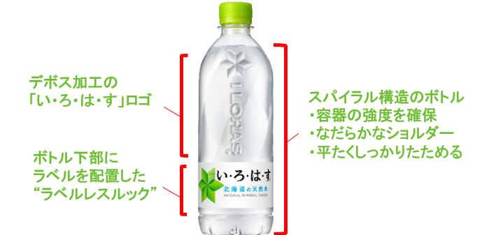 「い･ろ･は･す 天然水」ボトルがリニューアル！飲んで心地よく、平たくたためる、快適な新しい水のカタチ