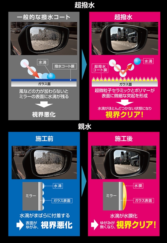 【梅雨グッズ】ドライブの雨対策グッズ 売れ筋ランキング発表｜カーメイト