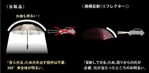 【梅雨グッズ】夜道も安全。LEDライトつきジャンプ傘「アンブレランタン」発売中