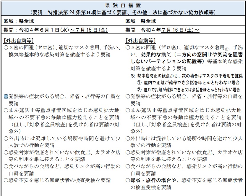 熱中症対策、マスクの不着用を推奨。兵庫県コロナ独自措置を一部変更