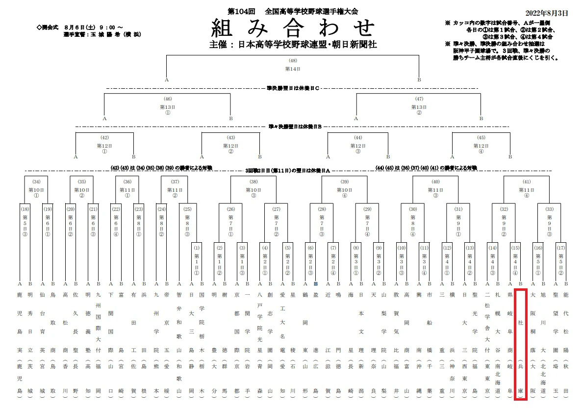 第104回全国高等学校野球選手権大会