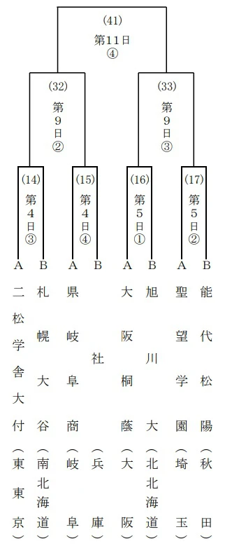 夏の甲子園、兵庫からは社高が初出場。日程と組み合わせ