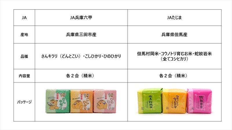 【JAタウン×午後の紅茶】兵庫県ご当地カレーライス＆午後の紅茶 フォロー＆リツイートキャンペーン
