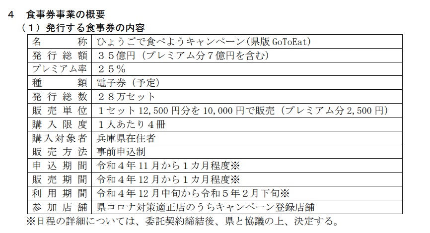 兵庫県版GoToEat「ひょうごで食べようキャンペーン」の概要が明らかに