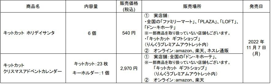 サンタ型キットカットが日本初上陸！期間・数量限定で11月7日（月）より発売　