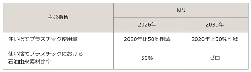 【すかいらーくグループ】カトラリー・レジ袋を有料化。限りある資源を大切にするため