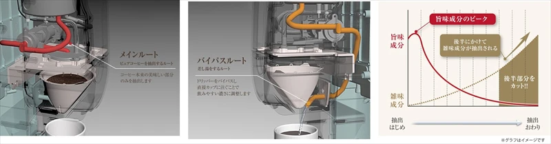 【加西市】アラジン初のコーヒーメーカー『Aladdin コーヒーブリュワー』がMakuakeにて先行発売