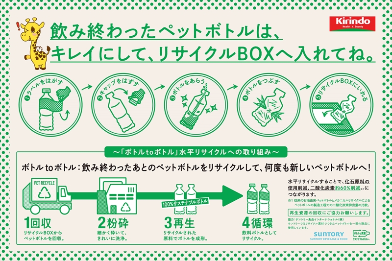 キリン堂とサントリーが協働「ボトルｔｏボトル」水平リサイクルを開始｜関西エリア30店舗を対象