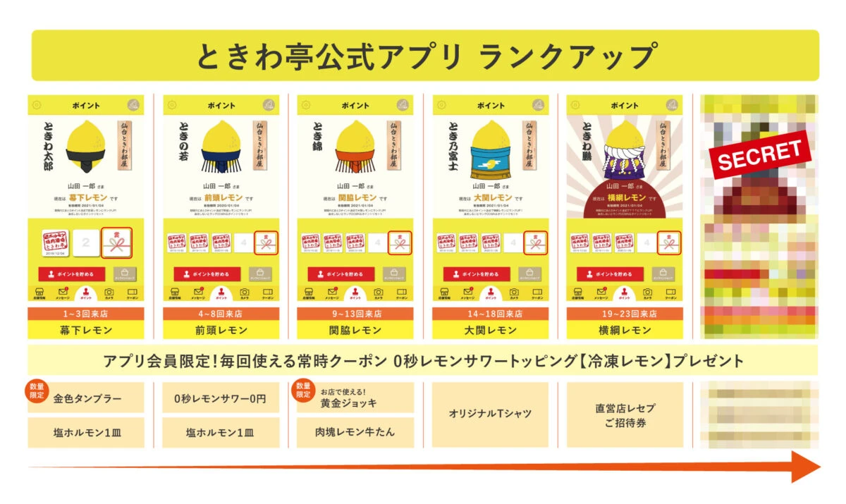 サムい日、無料。「0秒レモンサワー」60分無料キャンペーンが開催｜ときわ亭