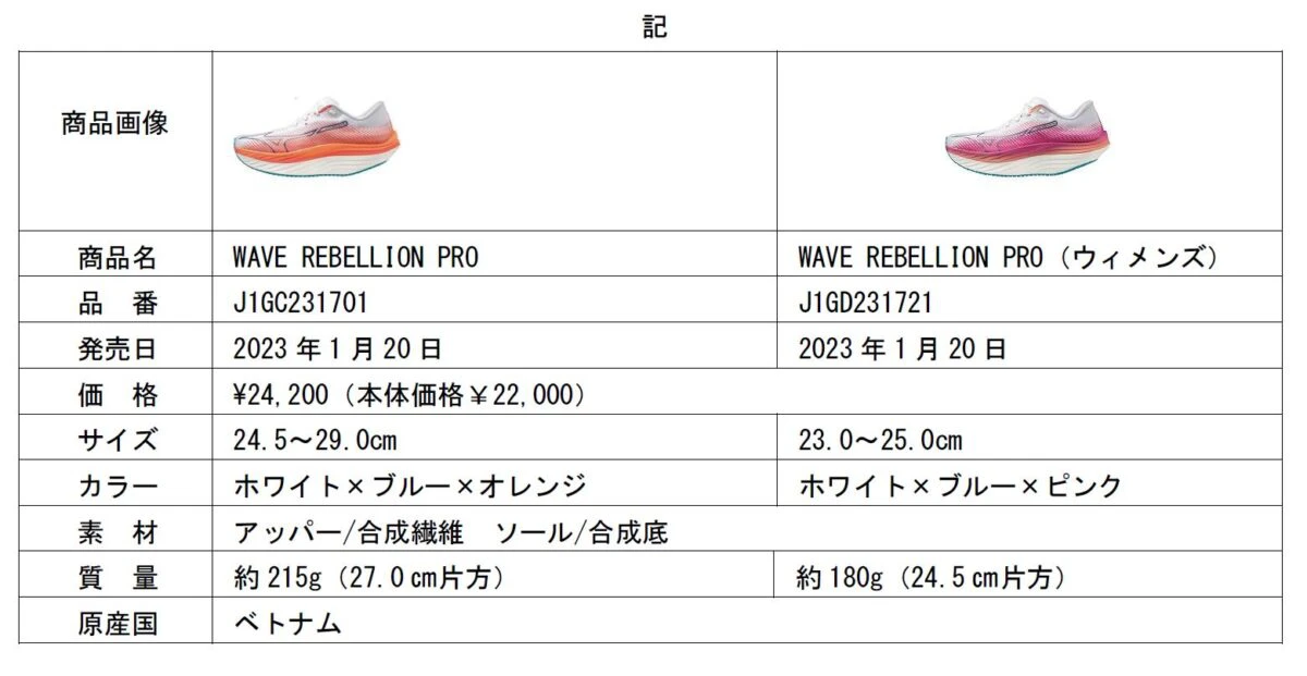 長距離スピードランナー向け。ランニングシューズ「WAVE REBELLION PRO」発売│ミズノ