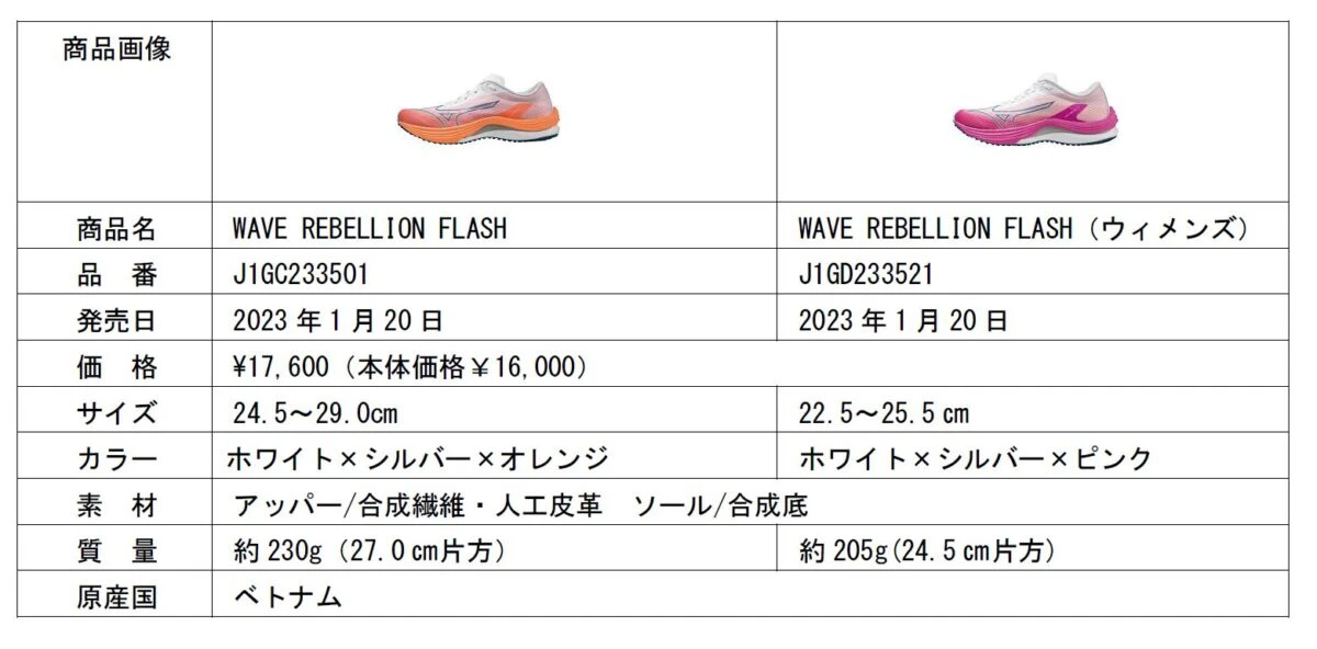 長距離スピードランナー向け。ランニングシューズ「WAVE REBELLION PRO」発売│ミズノ