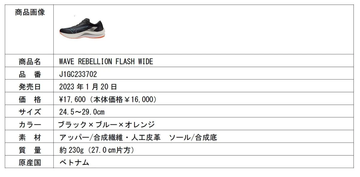 長距離スピードランナー向け。ランニングシューズ「WAVE REBELLION PRO」発売│ミズノ