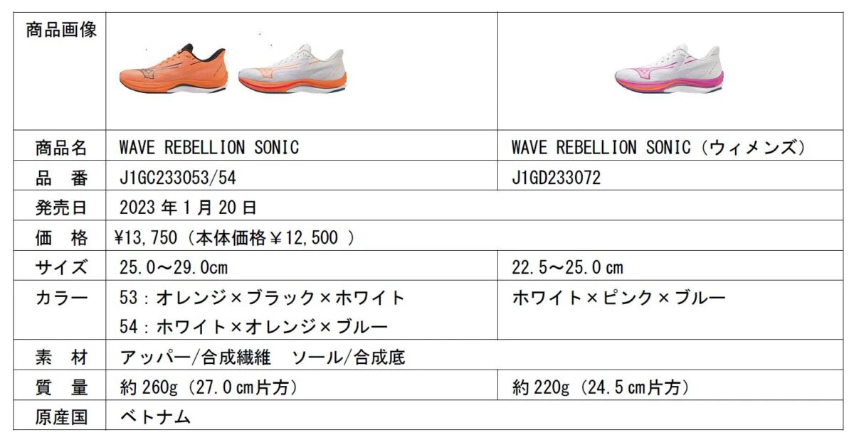長距離スピードランナー向け。ランニングシューズ「WAVE REBELLION PRO」発売│ミズノ