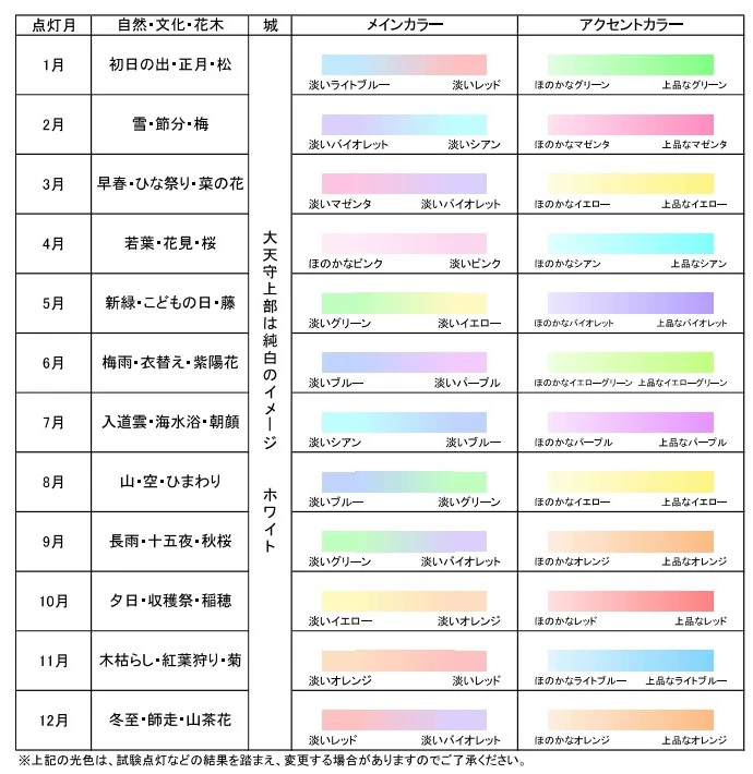 彩雲に包まれる「姫路城」。新ライトアップ３月２５日から