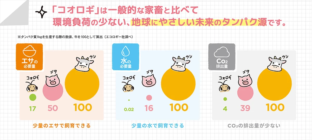 食用コオロギを使った、愛犬用おやつ『おやつコオロギ』新発売