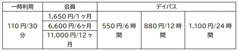 加古川市「シェアサイクル」、「高齢者見守り自転車」の本格運用開始