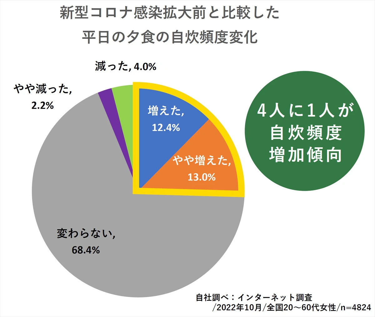 自分好みの味付けに「味の付いていないケンミン焼ビーフンプレーン」が新登場