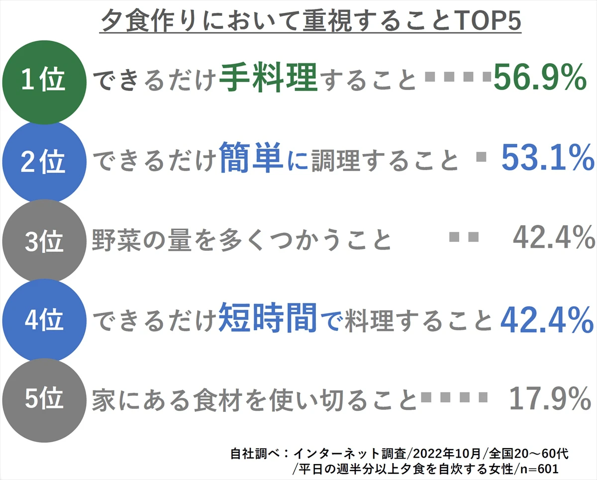 自分好みの味付けに「味の付いていないケンミン焼ビーフンプレーン」が新登場