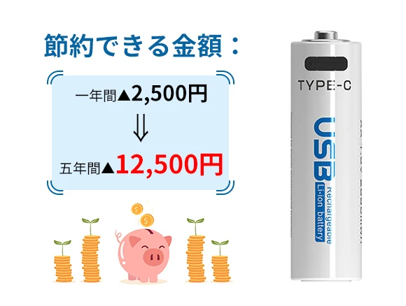 電池に直接USB。専用充電器が不要な単3形リチウム充電池「pttearth」登場
