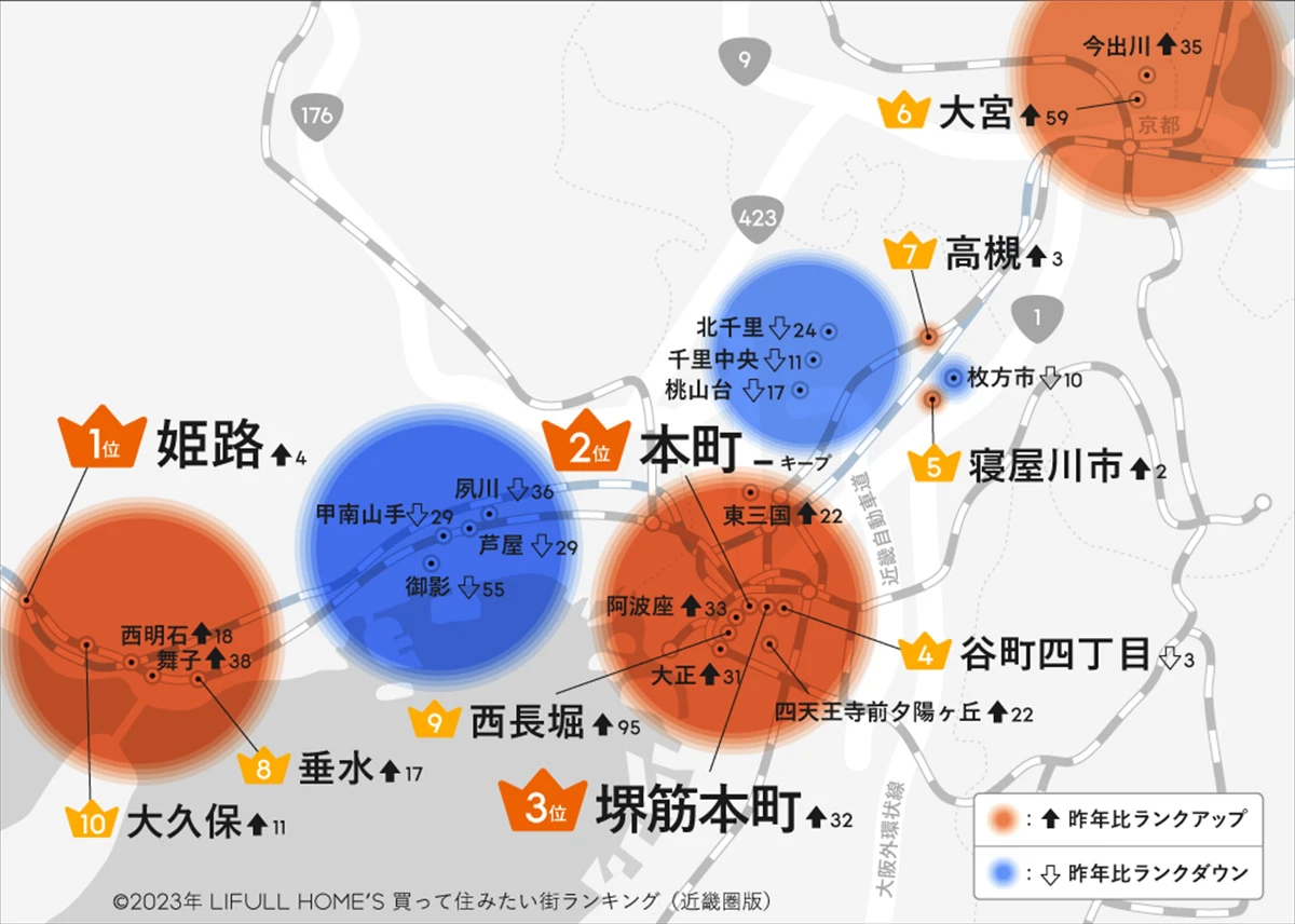 【近畿圏版】買って住みたい街１位に姫路市｜株式会社LIFULL