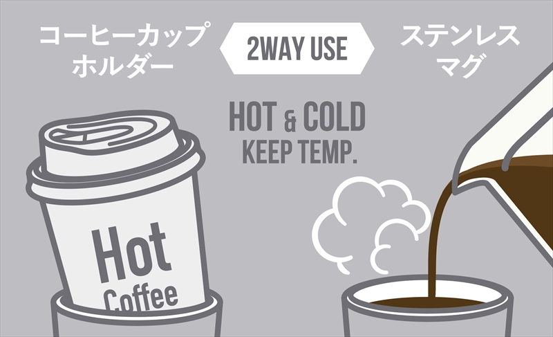 コンビニコーヒーをカップごと入れるだけで保冷・保温ができる万能タンブラー「GO MUG」がリニューアル