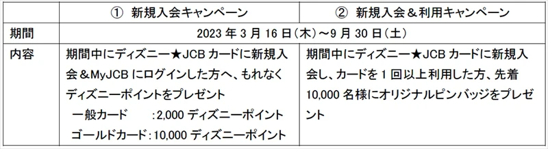 100周年を記念した期間限定デザイン「ディズニー100 スペシャルデザイン」が登場