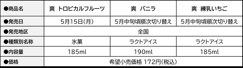 爽にポケモンデザイン商品が登場！『爽　トロピカルフルーツ』が5月15日(月)より全国で発売