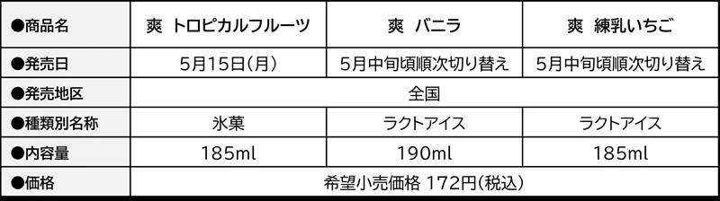 爽にポケモンデザイン商品が登場！『爽　トロピカルフルーツ』が5月15日(月)より全国で発売