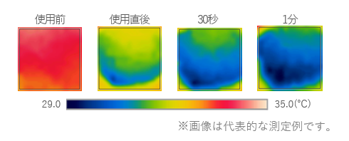 塗るだけで涼しい！ひんやり-2℃※のウォータージェルが新発売