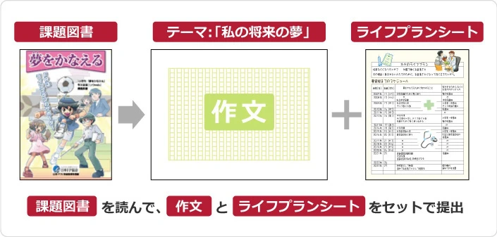 第17回小学生「夢をかなえる」作文コンクール開催